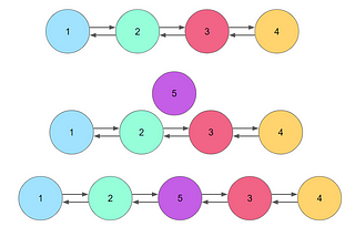 An Introduction to Linked Lists