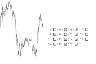 SMA Directional Matrix - A New Indicator For Technical Analysis