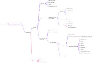 Feedback portal — A case study