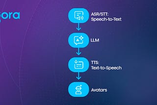 The Anatomy of Voice AI Agents