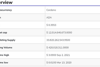 Cardano (ADA) Price Prediction