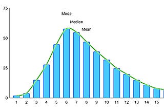 5 Ways To Calculate Median In SQL