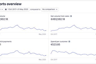 Open Startup: ThreadBasket Revenue Statistics 2017–2020