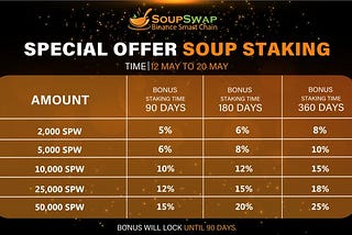 SoupSwap Officially Welcomes The Staking SPW Promotion to the Community!