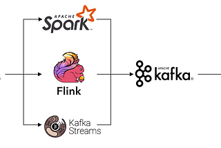 Exploring Popular Open-source Stream Processing Technologies: Part 1 of 2