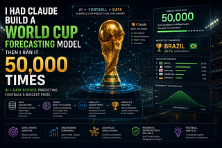 Claude Predicted FIFA World Cup 2026 Winner. How?