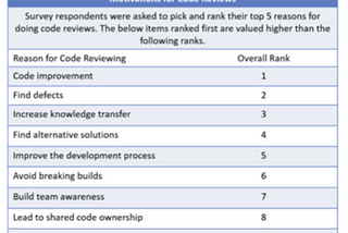 How DAOs Optimize Open-Source Code Reviews and Create Open-Source Standards