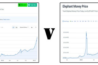 Bitcoin 🚀 vs. Elephant 🐘: A Tale of Two Store-of-Value Assets