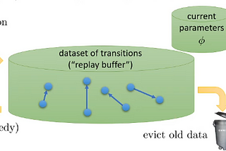 5 Deep reinforcement learning with Q-functions