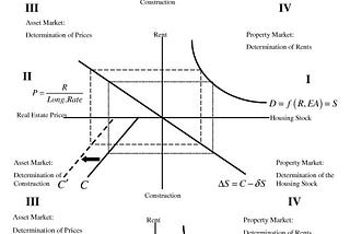 Use DW Model To Master Housing Market Dynamics