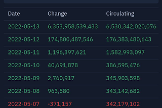 UST & LUNA implosion: Perspective