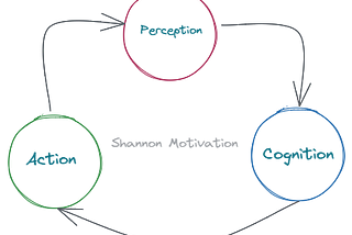 DAR Methodology (Dashboard structure)