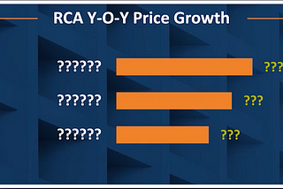 Which Three Property Types Had the Strongest Price Growth YOY?