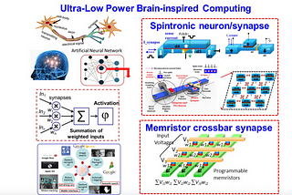 10 Key Insights into Neuromorphic Computing: Challenges and Potential