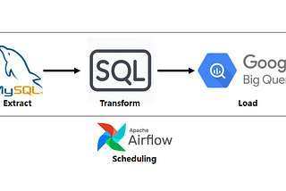 Saving Certain Logs From MySQL(Cloud SQL) To  BigQuery(With Airflow Scheduling)