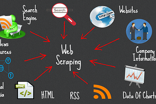 Best Python Web Scraping Tools for Data Scientists.
