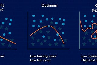 Bias-Variance Tradeoff in Machine Learning