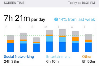 Your Screen Time is Killing You