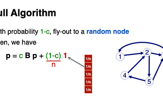 PageRank Algorithm Explained with Examples