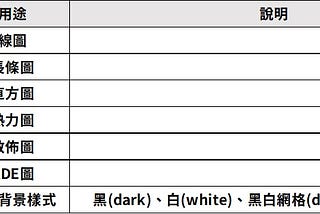Pandas｜資料視覺化 — Seaborn