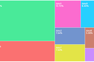 billboard.js 3.7 release: new treemap type support!