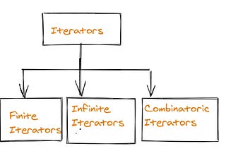 An Introduction to Python Itertools