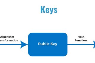 Key Concepts of the Blockchain