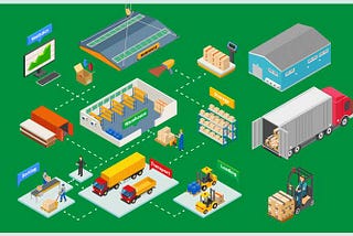 Warehouse Management System