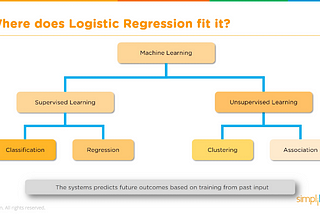 Logistic Regression