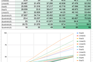 Problems with Predicting Blood Glucose with Regression