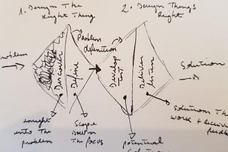 Case Study: Wicked problem, food sustainability.