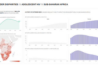 GENDER DISPARITIES IN HIV INFECTIONS AMONG ADOLOSCENTS IN SUB-SAHARAN AFRICA
