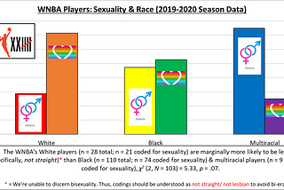 The WNBA, Contraception, & Sexuality