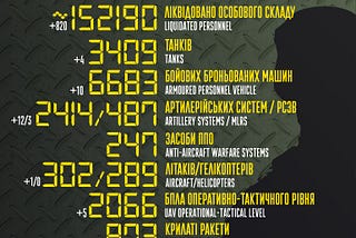 From the Cheap Seats: The Russia-Ukraine War After a Year