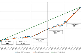 Lots of little things: what if there are no big answers to productivity growth?