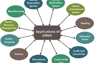 dbms images