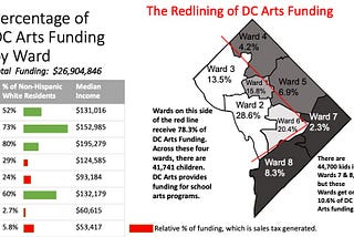 THE COLOR OF ART: Mapping white privilege in the nation’s capital.