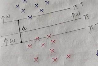 Hard Margin SVM: Mathematical Formulation