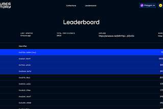 Creating a Web3 fashion leaderboard for Futures Factory