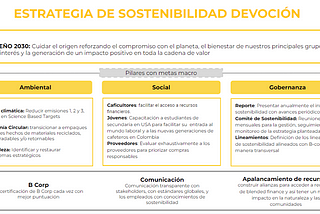Un viaje hacia la sostenibilidad y la excelencia del café