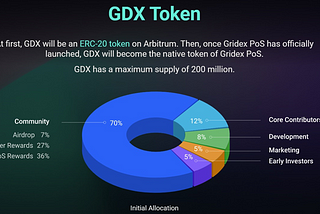 What is the GDX token?