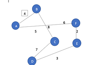 Kruskal’s Algorithm