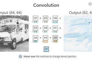 What the heck is convolution? Why do we need it ?
