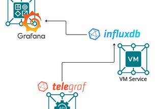 Grafana Dashboards for Supervisor in vSphere with Tanzu