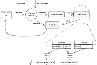 MatrixOne Logtail