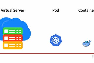 Java 23, SpringBoot 3.4.1: Kubernetes — Part 10