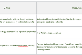 First Step for Scaling Agile at Organization Level