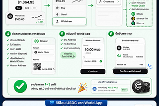 🚀 #วิธีโอนเหรียญ WLD และ USDC
จาก World App ไปยัง #Bitkub