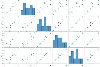 #002 SCATTER PLOTS : ANALYZING EXPECTED ASSISTS(xA) AND EXPECTED GOALS(xG).