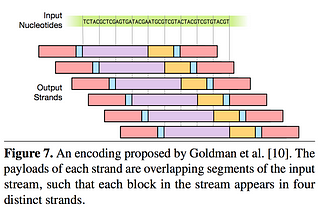 A DNA-Based Archival Storage System